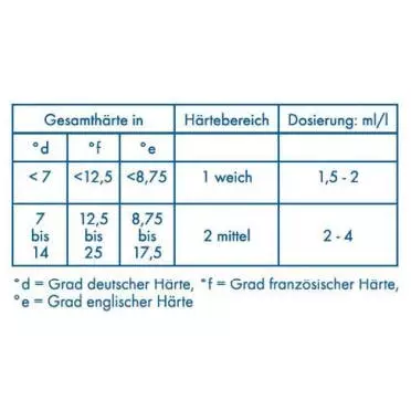 Dr-becher Dr. Becher "Dr. Becher" Galakor F3 Reiniger 9,3 L Für Gewerbl. Gläserspülmaschinen 4 Dr-becher Dr. Becher "Dr. Becher" Galakor F3 Reiniger 9,3 L Für Gewerbl. Gläserspülmaschinen – Bild 2